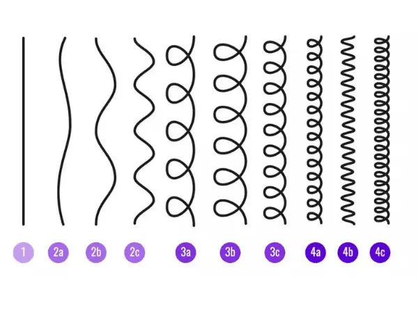 Comment reconnaître son type de cheveux ? - My Pretty Locks